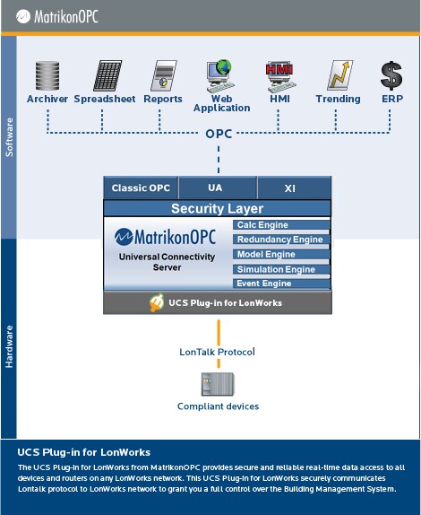 LonWorks UCS Plug-in