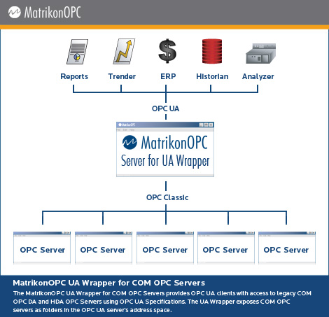 Opc Ua