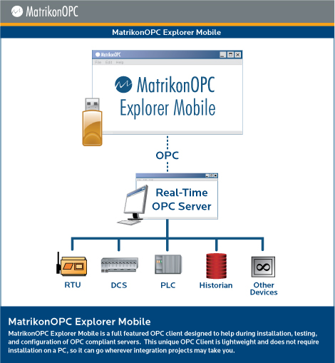 MatrikonOPC Explorer - Architecture Diagram