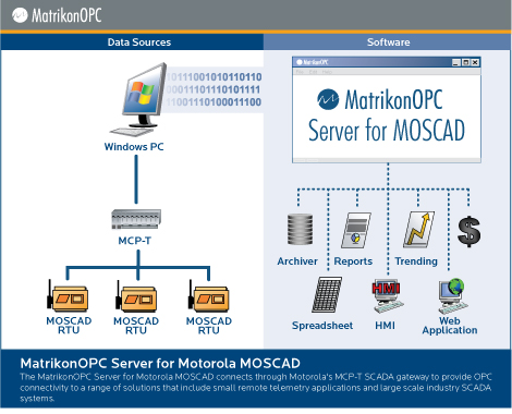 OPC Server for Motorola MOSCAD-L-CPU