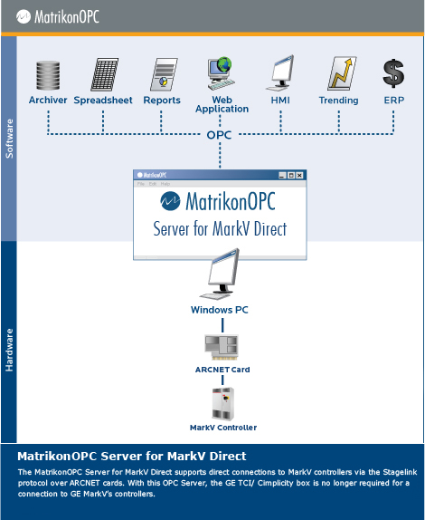 OPC Server for GE Fanuc Mark V (Direct)