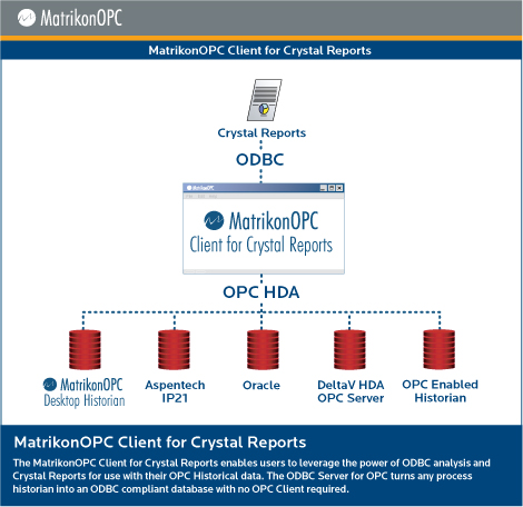 Crystal Reports Printer Drivers