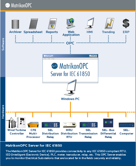 OPC Server for MatrikonOPC IEC61850