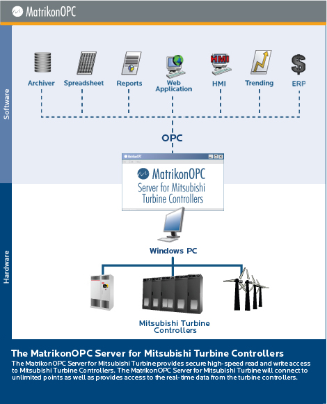OPC Server for Mitsubishi Power Systems MWT 600