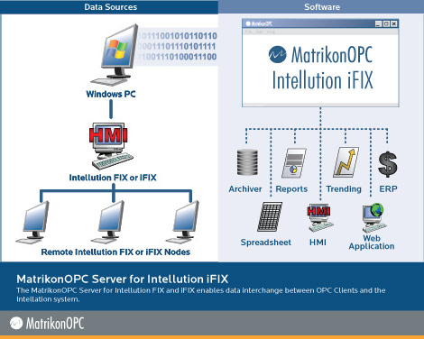 OPC Server for GE iFIX