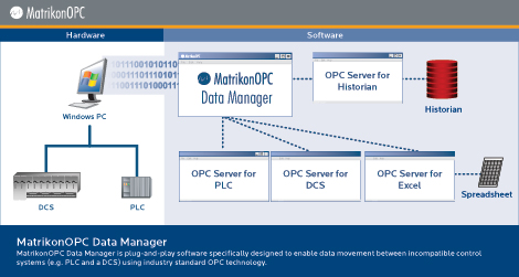 OPC Data Manager